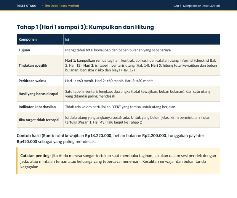 Contoh rencana 30 hari